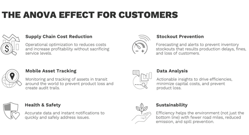 The_Anova_Effect_for_Customers_500px