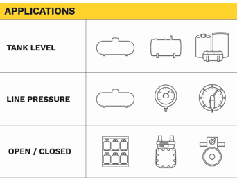 Anova Universal Tank Monitor monitors multiple tanks simultaneously and works over a wide variety of communication networks  